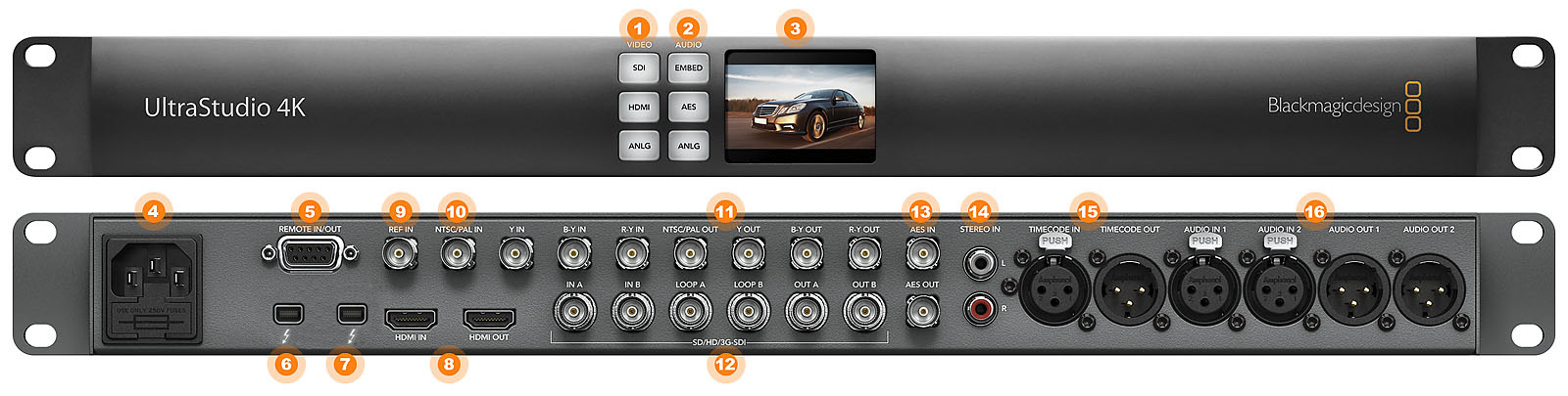 Blackmagic Design UltraStudio 4k Konektivita