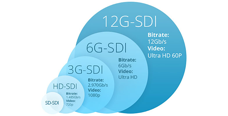 Blackmagic 12G-SDI Canare L-4.5CHD Super Low Loss