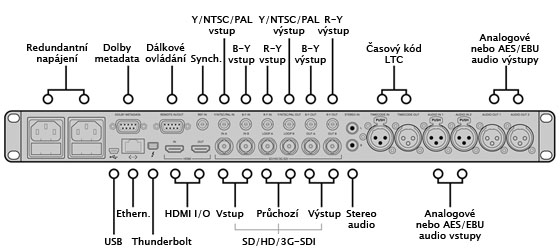 Blackmagic Design Teranex 3D Processor
