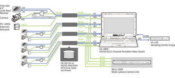 Datavideo MCU-100