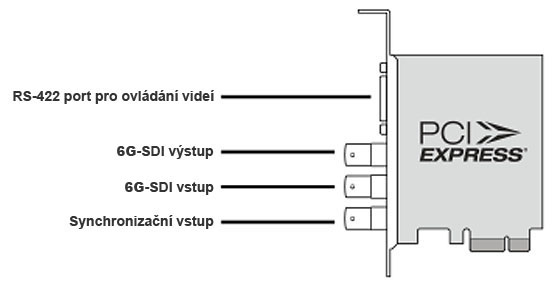 Blackmagic Design DeckLink SDI 4K