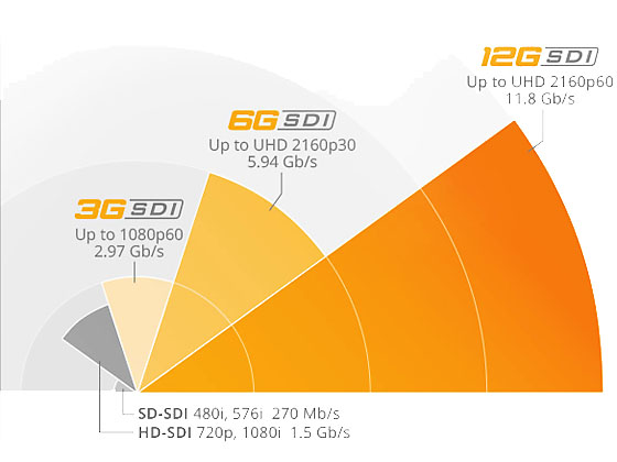 Blackmagic Design DeckLink 4K Extreme 12G