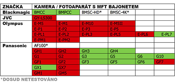 Metabones Speed Booster XL 0.64x (Canon EF to MFT T)