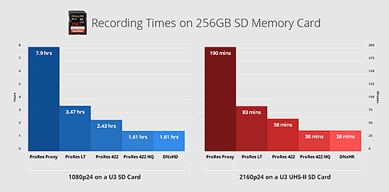 Blackmagic Video Assist 4K