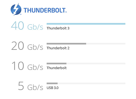 Blackmagic Design UltraStudio 4K Extreme 3