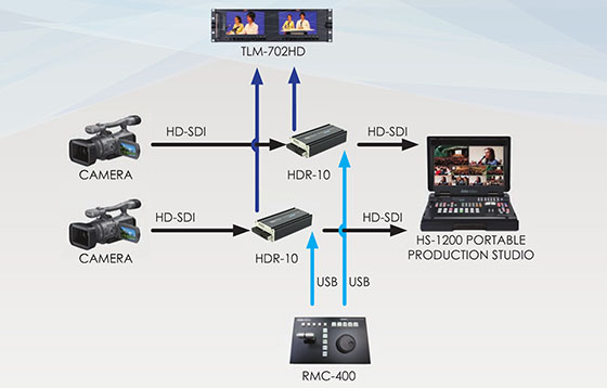 Datavideo RMC-400 Instant Replay Controller