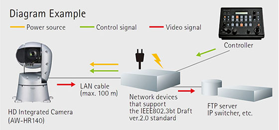 Panasonic AW-HR140