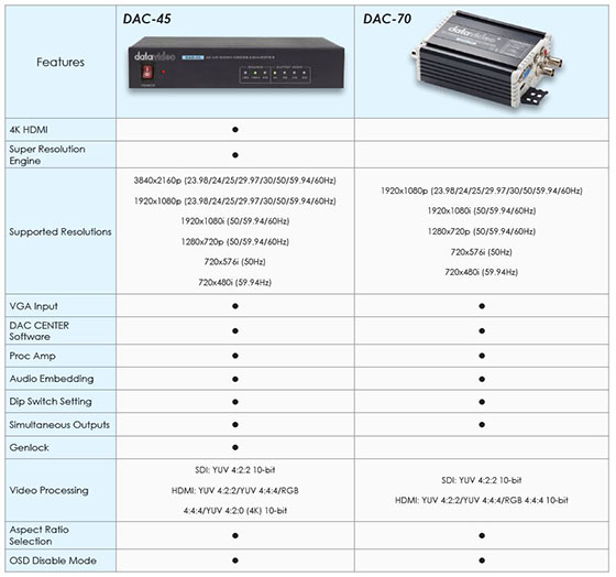 Datavideo DAC-45