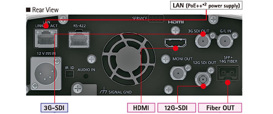 Panasonic AW-UE150 4K Integrated Camera