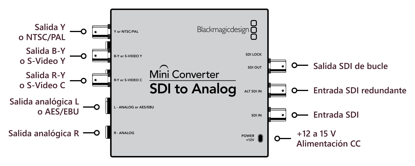 Mini Converter SDI to Analog – Conexiones