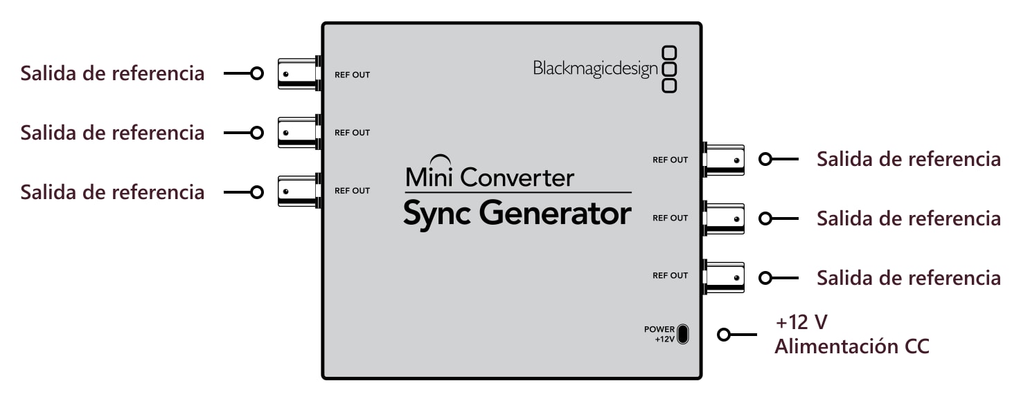 Mini Converter Sync Generator – Conexiones