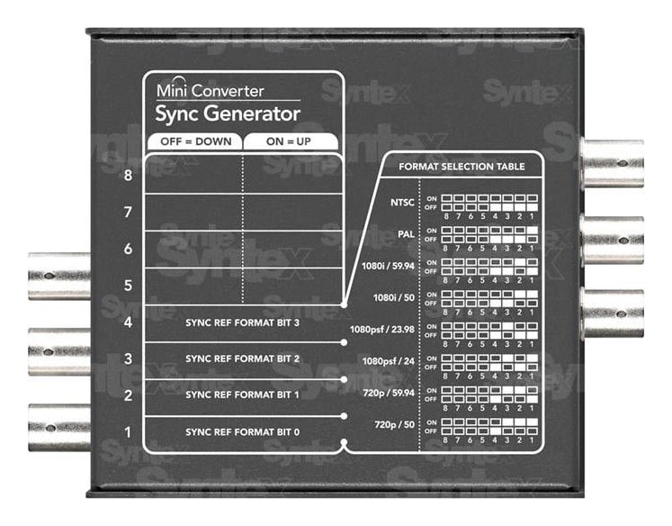 Mini Converter Sync Generator – Ajuste con microinterruptores o por USB