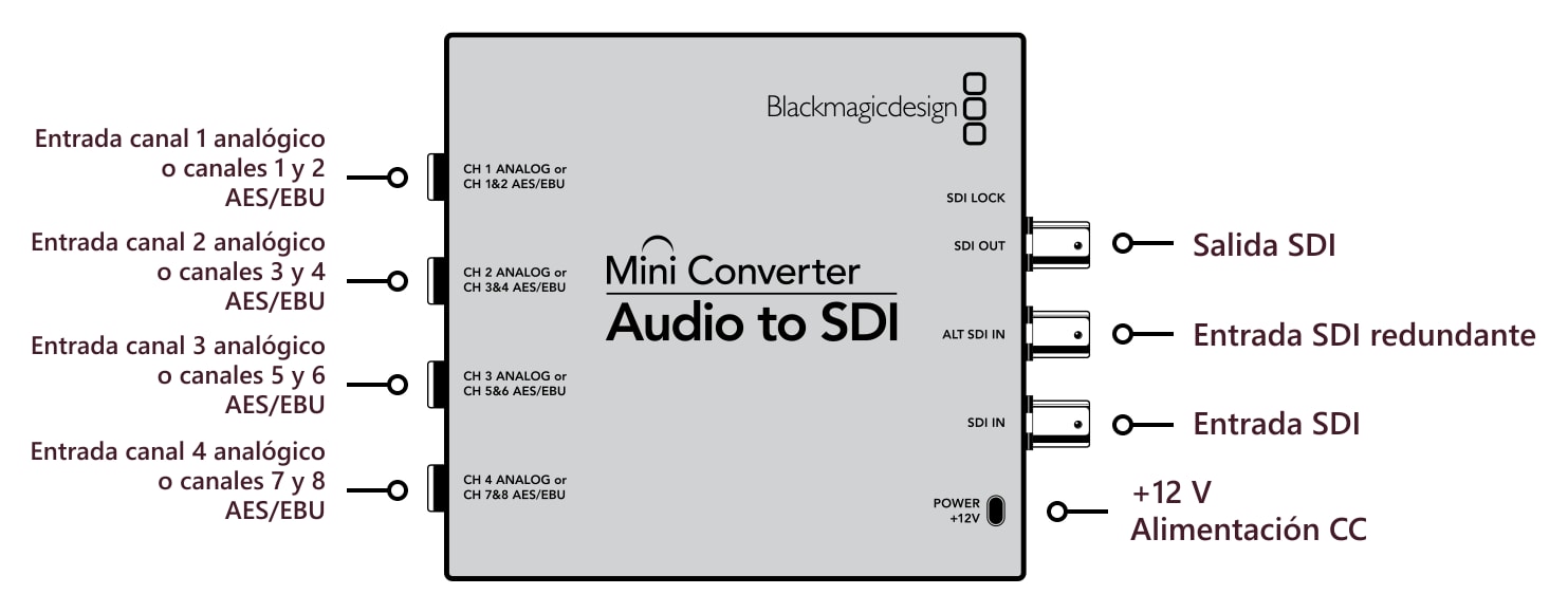 Mini Converter Audio to SDI – Conexiones