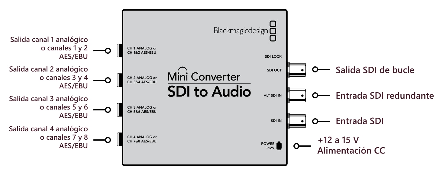 Mini Converter SDI to Audio – Conexiones