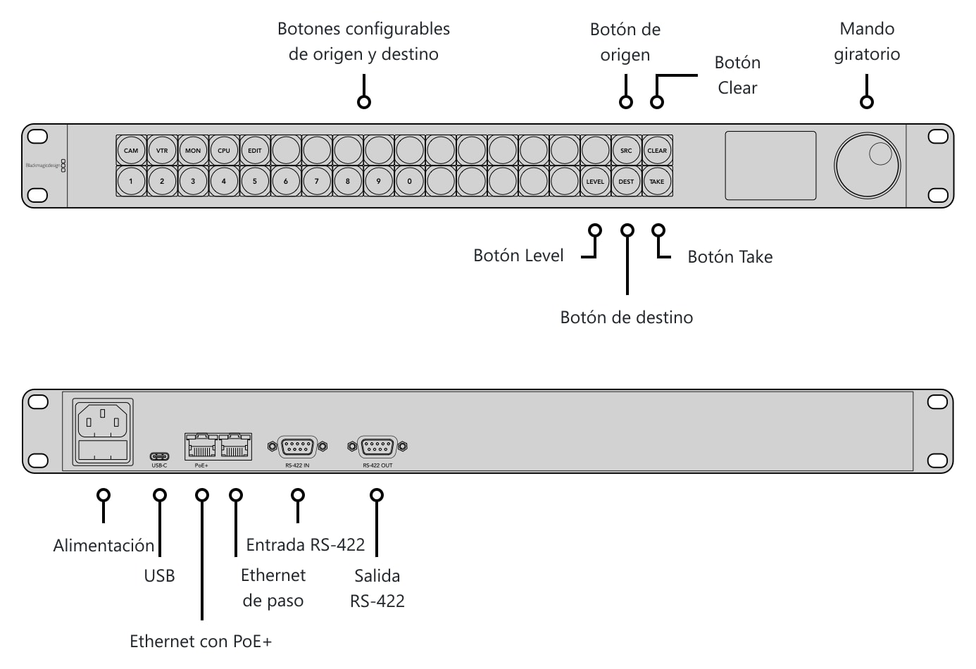 Blackmagic Videohub Master Control Pro – Conexiones y controles