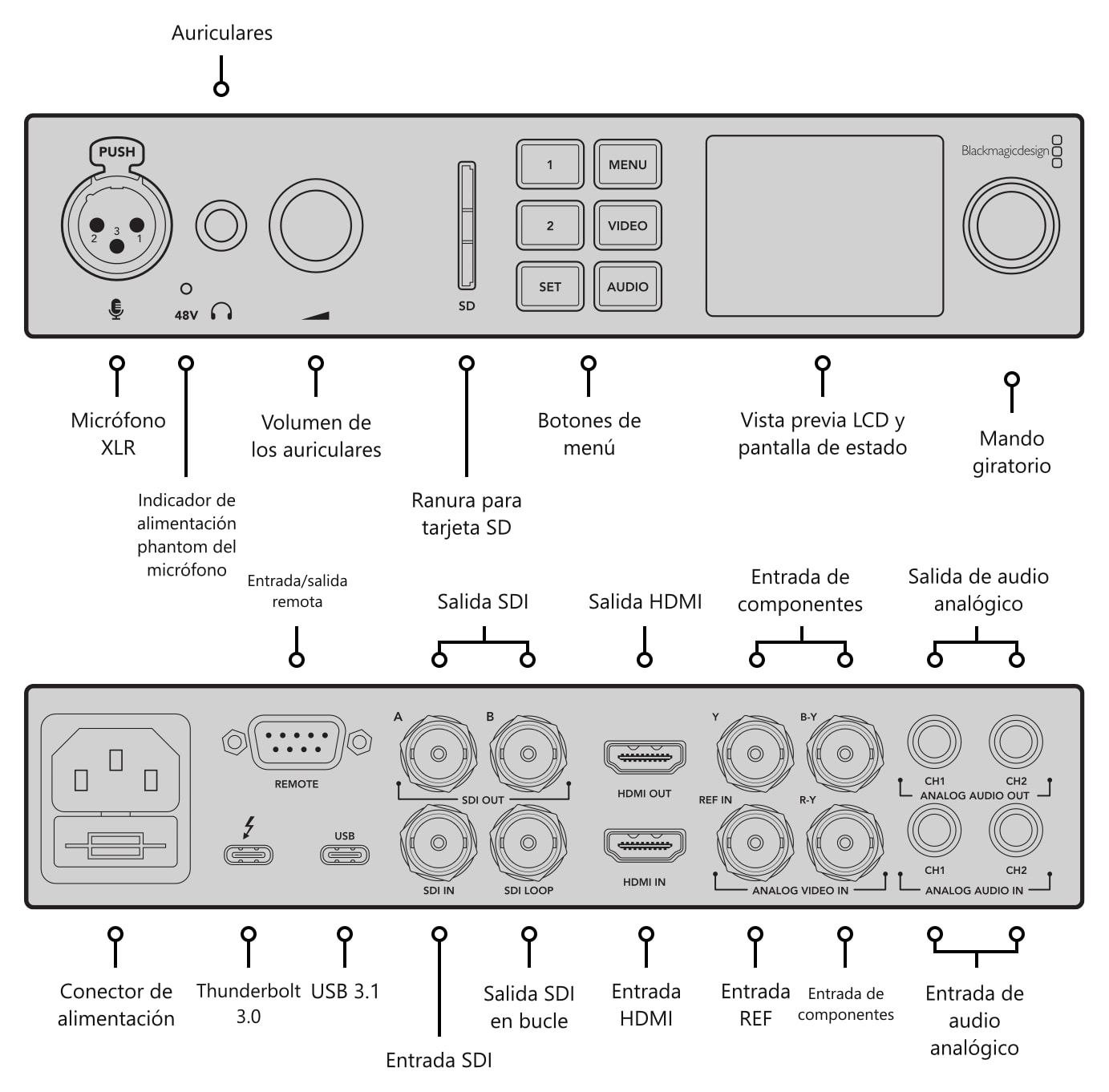 Blackmagic Design UltraStudio 4K Mini – Conexiones