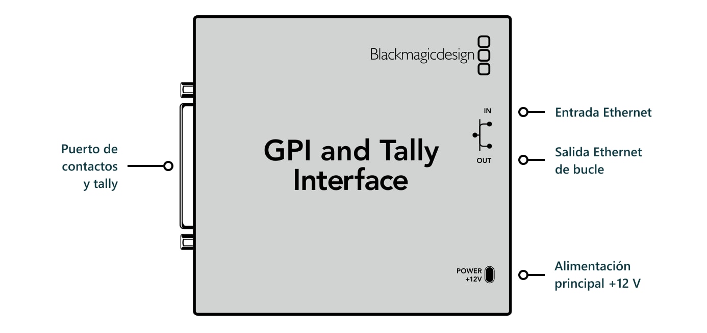 GPI and Tally Interface – Conexiones