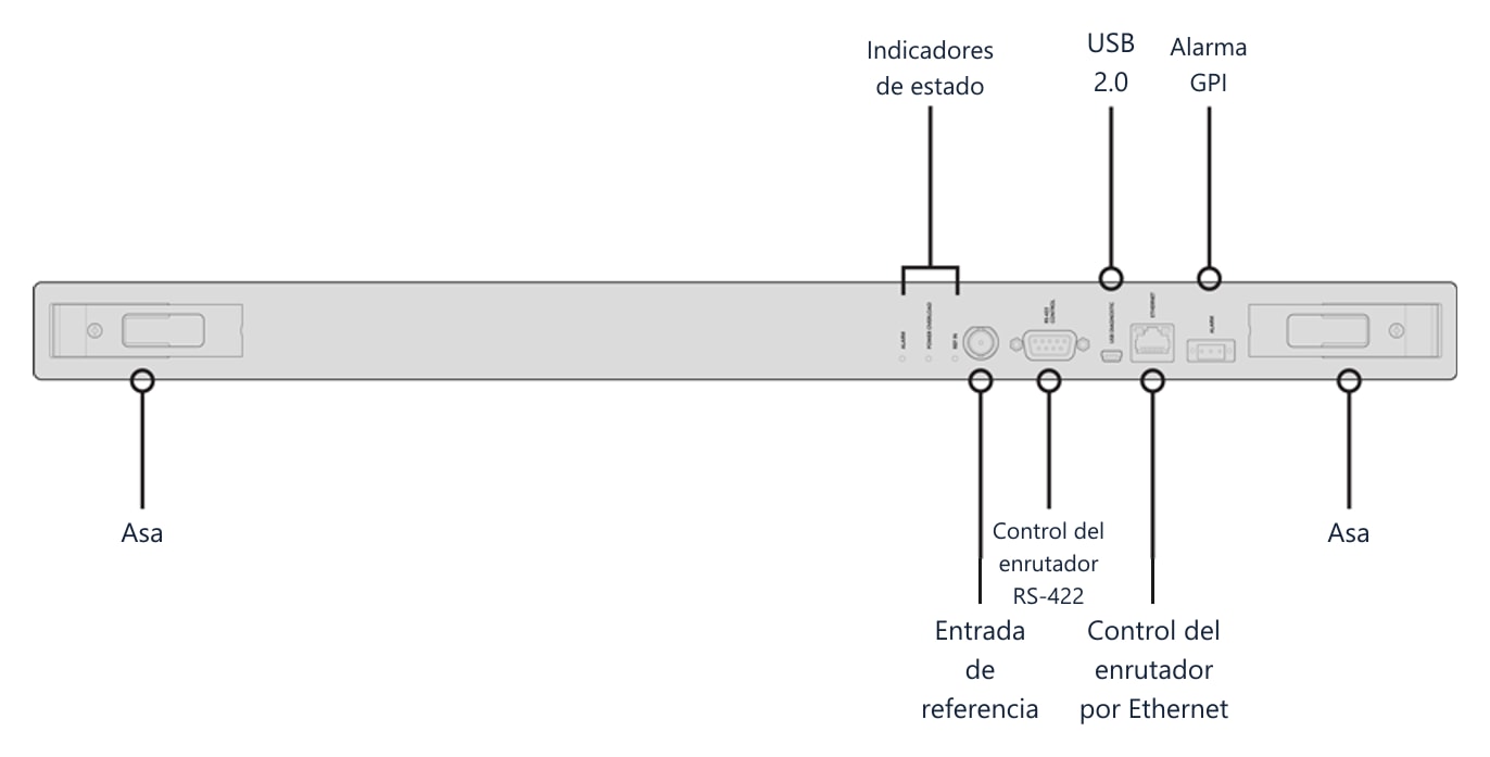 Blackmagic Universal Videohub 288 Crosspoint – Panel frontal de la tarjeta