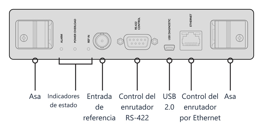 Blackmagic Universal Videohub 72 Crosspoint – Panel frontal de la tarjeta
