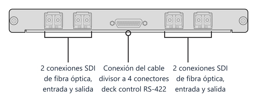 Blackmagic Universal Videohub Optical Interface – Panel frontal de la tarjeta