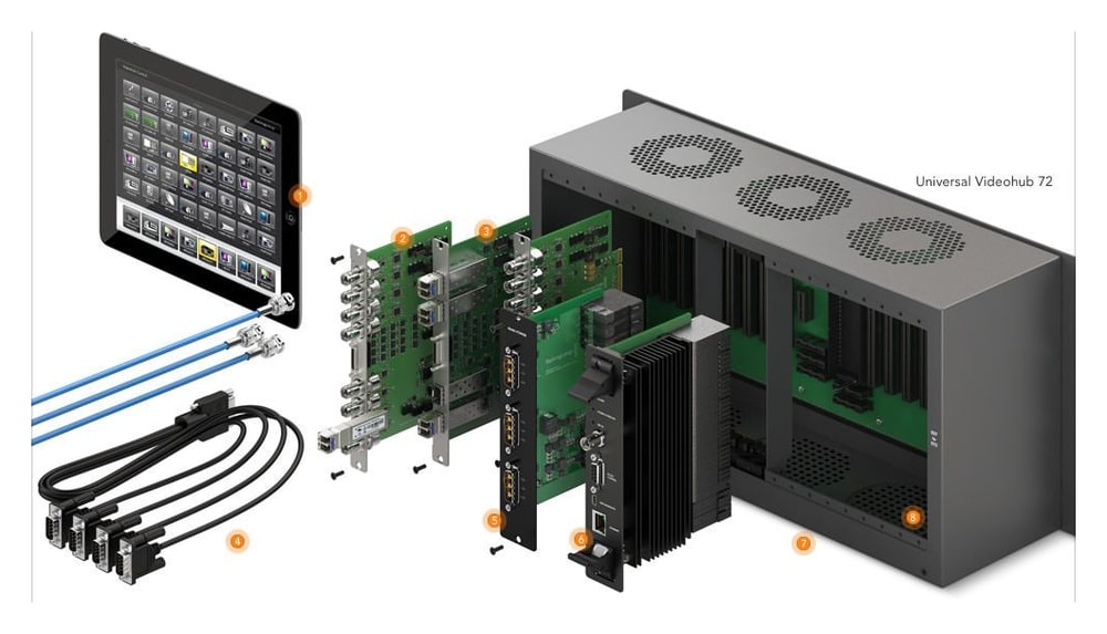 Blackmagic Universal Videohub Deck Control Cable – Conexión de grabadores