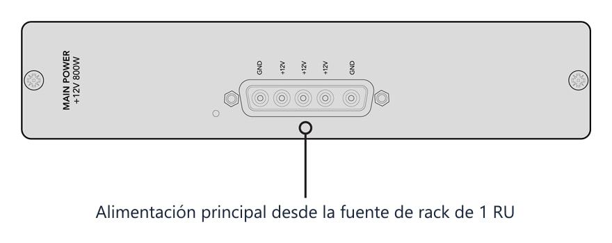 Blackmagic Universal Videohub Power Supply – Panel frontal de la tarjeta de alimentación
