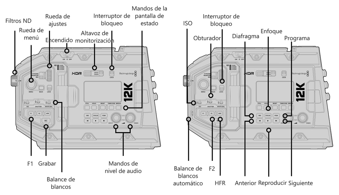 Blackmagic URSA Mini Pro 12K – Mandos y conexiones