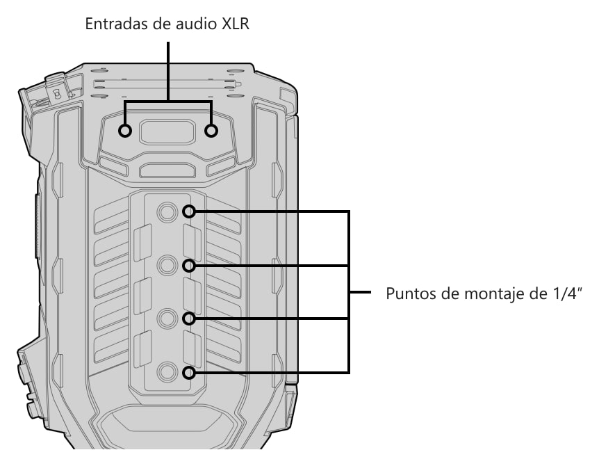 Blackmagic URSA Mini Pro 12K – Mandos y conexiones