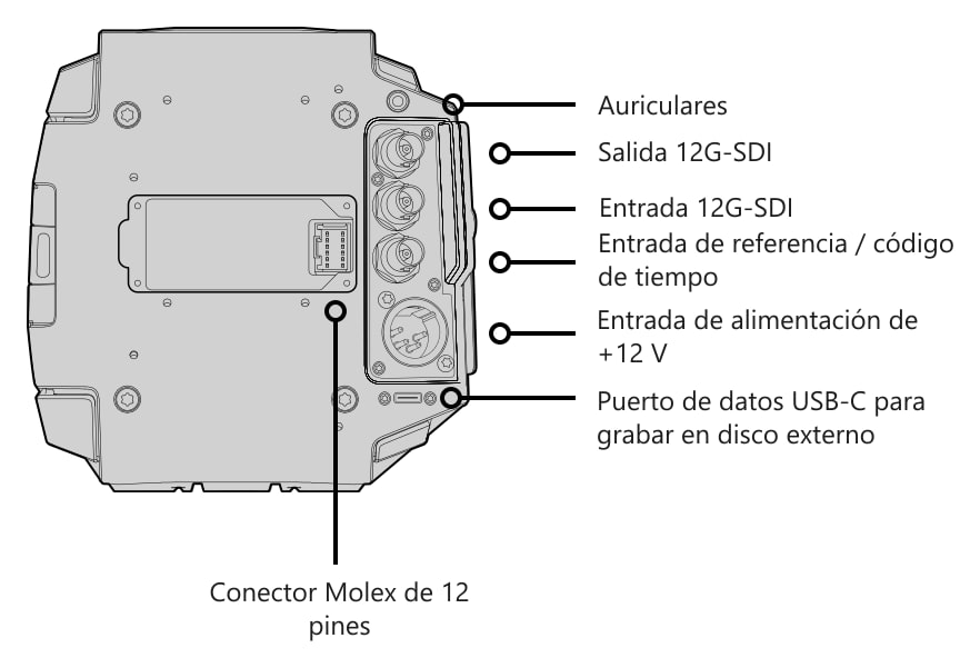 Blackmagic URSA Mini Pro 12K – Mandos y conexiones