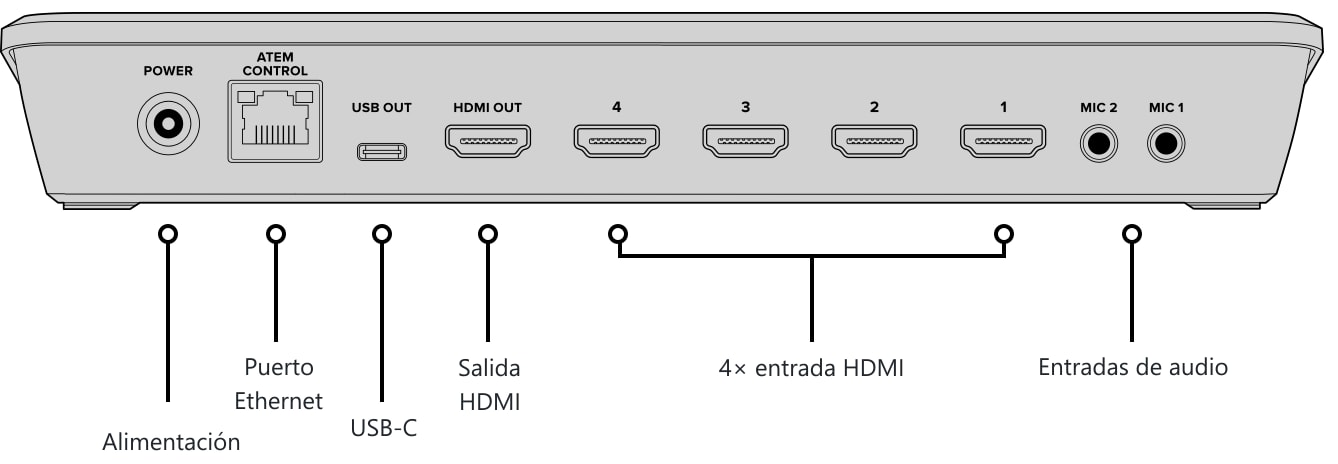 ATEM Mini Pro ISO – Panel de control y conexiones