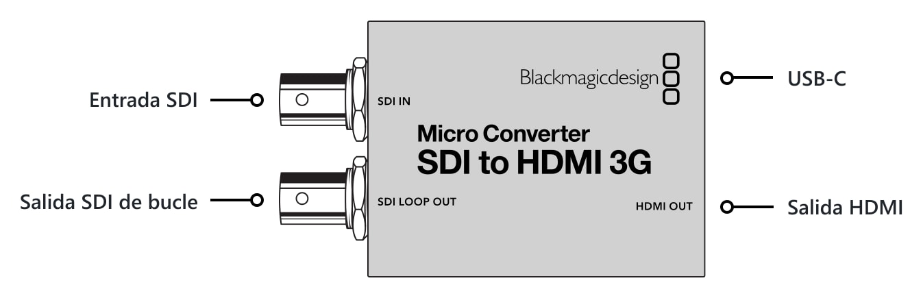 Micro Converter SDI to HDMI 3G – Conexiones