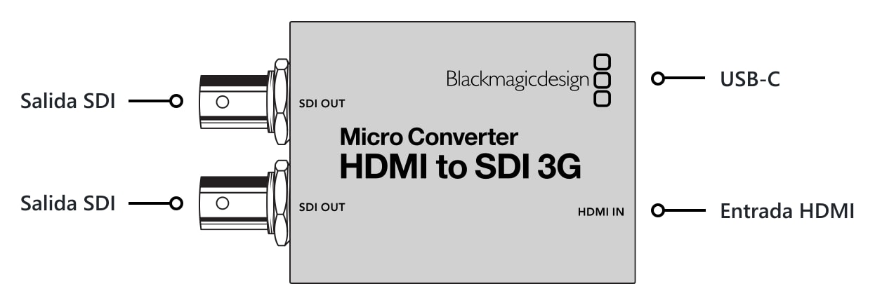 Micro Converter HDMI to SDI 3G – Conexiones