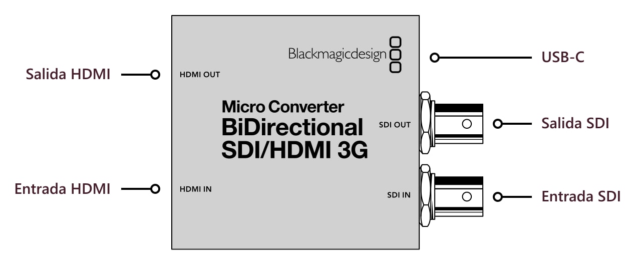 Micro Converter BiDirectional SDI/HDMI 3G – Conexiones