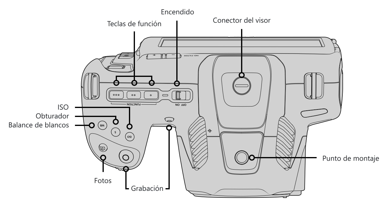 Blackmagic Pocket Cinema Camera 6K Pro – Controles y conexiones 1/5