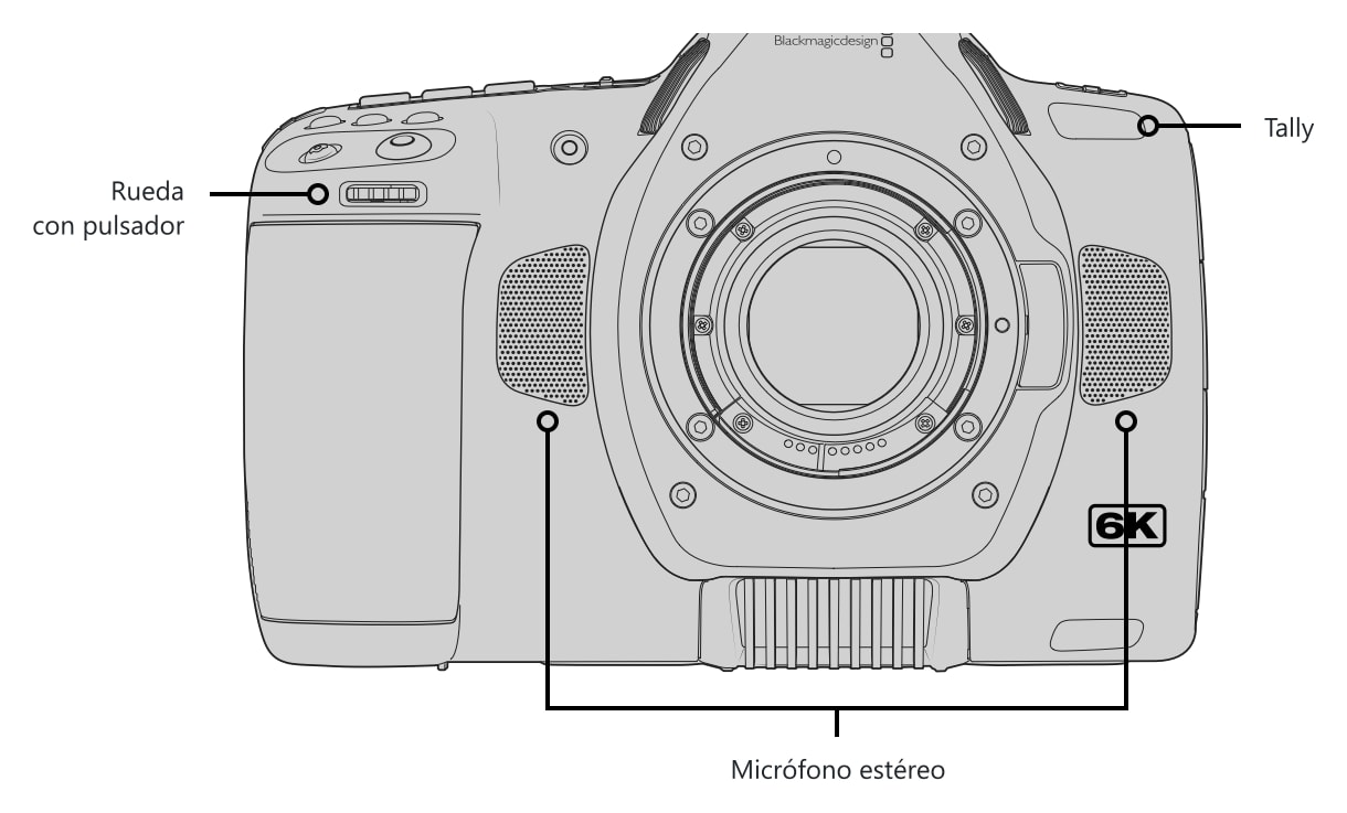 Blackmagic Pocket Cinema Camera 6K Pro – Controles y conexiones 2/5