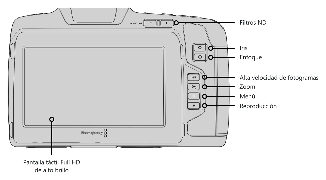 Blackmagic Pocket Cinema Camera 6K Pro – Controles y conexiones 3/5
