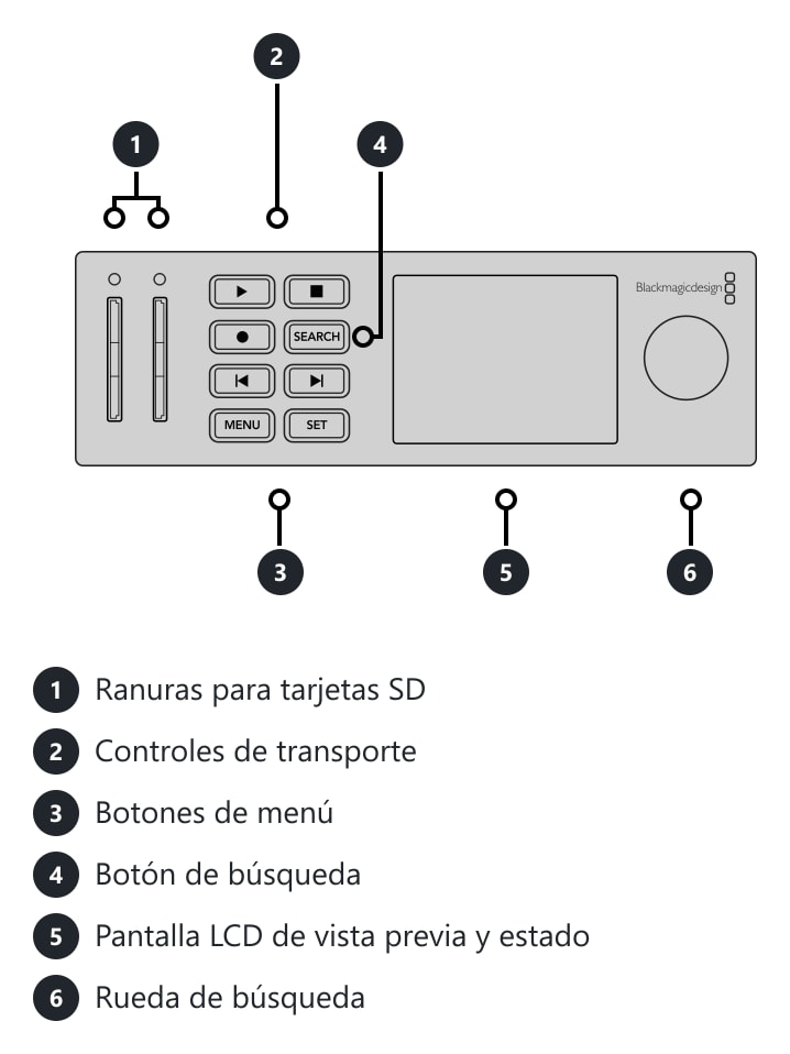 HyperDeck Studio HD Mini – Conexiones y controles