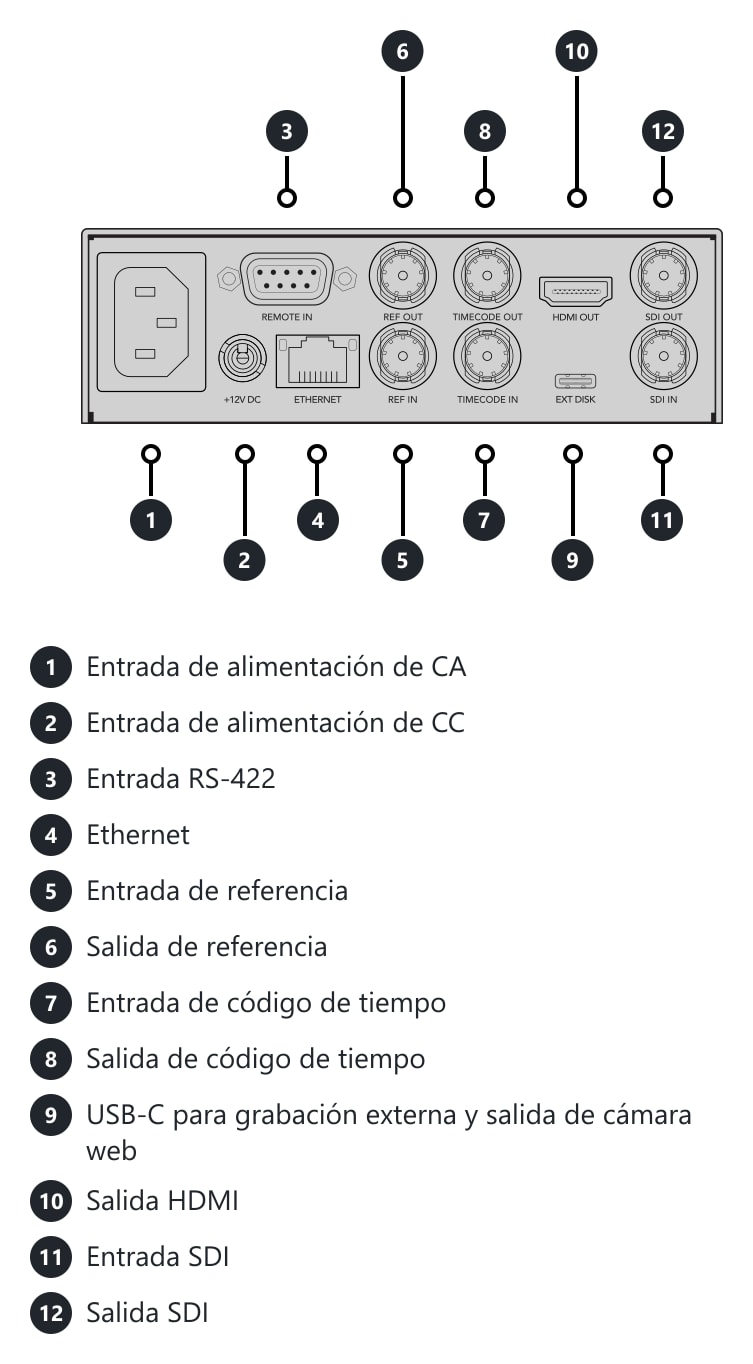 HyperDeck Studio HD Mini – Conexiones y controles