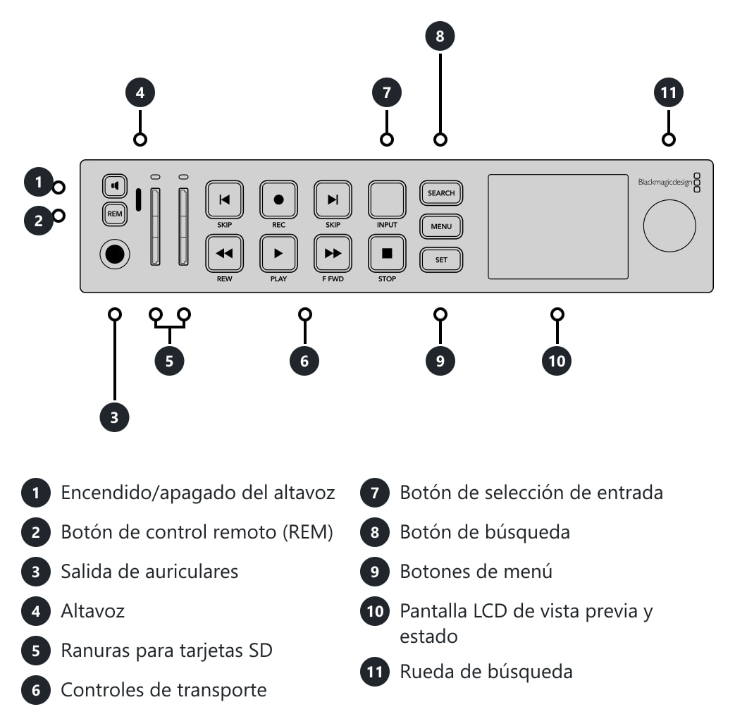 HyperDeck Studio HD Plus – Conexiones y controles