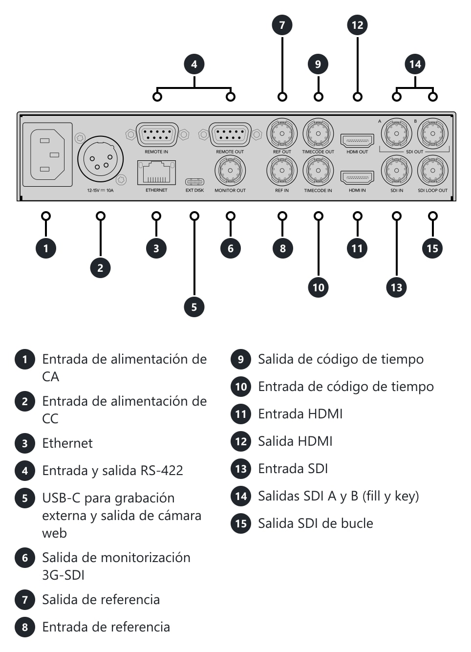 HyperDeck Studio HD Plus – Conexiones y controles