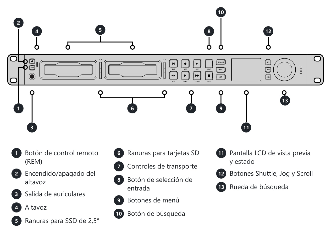HyperDeck Studio HD Pro – Conexiones y controles