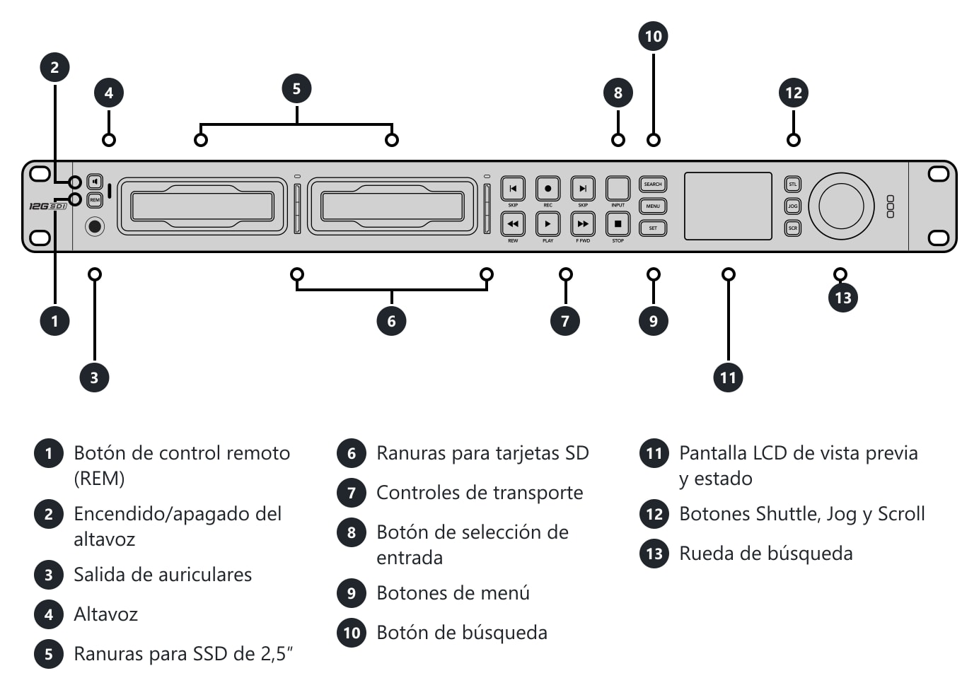HyperDeck Studio 4K Pro – Conexiones y controles