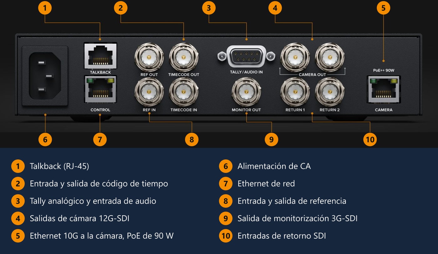 Blackmagic Design Studio Converter – Panel trasero