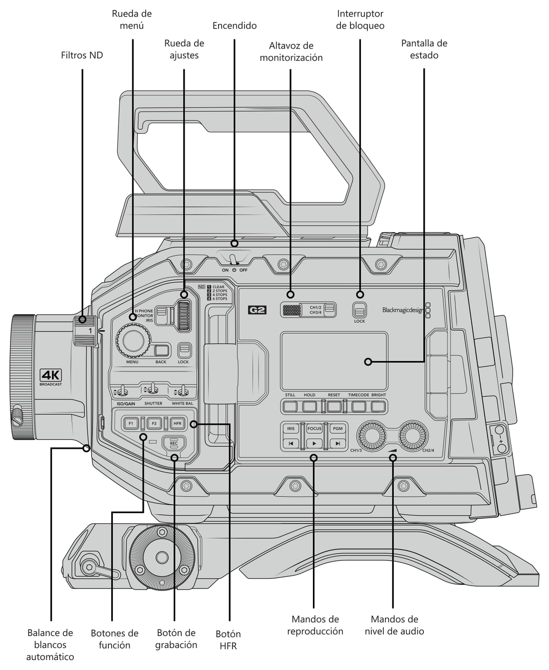 Blackmagic URSA Broadcast G2 – Mandos y conexiones