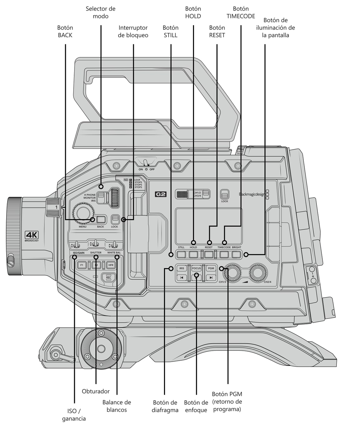 Blackmagic URSA Broadcast G2 – Mandos y conexiones