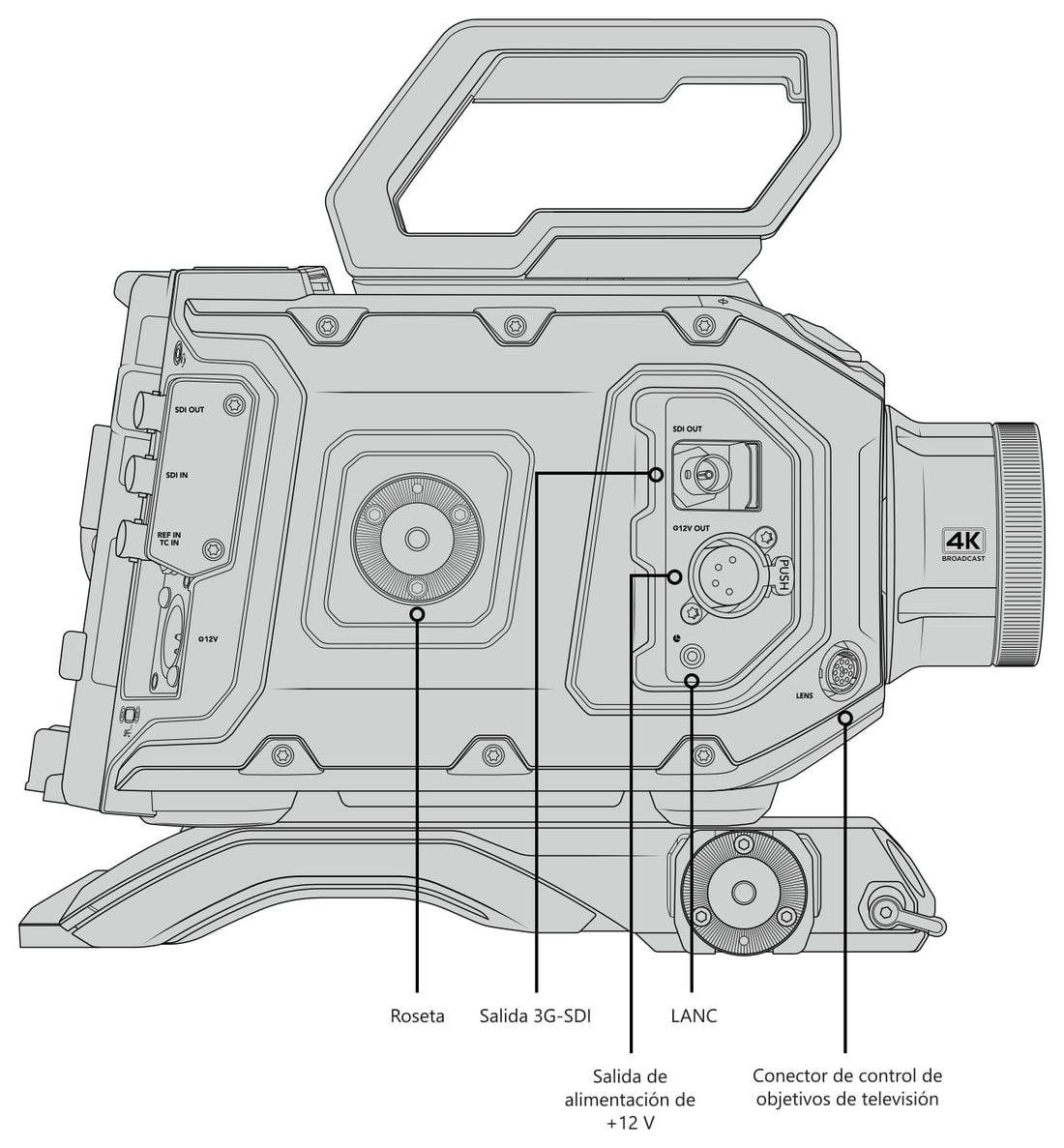 Blackmagic URSA Broadcast G2 – Mandos y conexiones