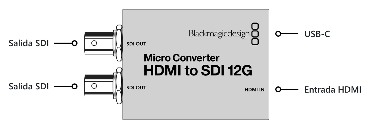Micro Converter HDMI to SDI 12G – Conexiones