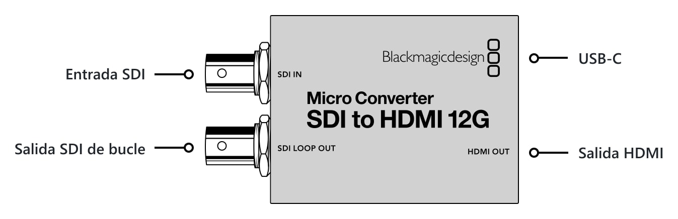 Micro Converter SDI to HDMI 12G – Conexiones