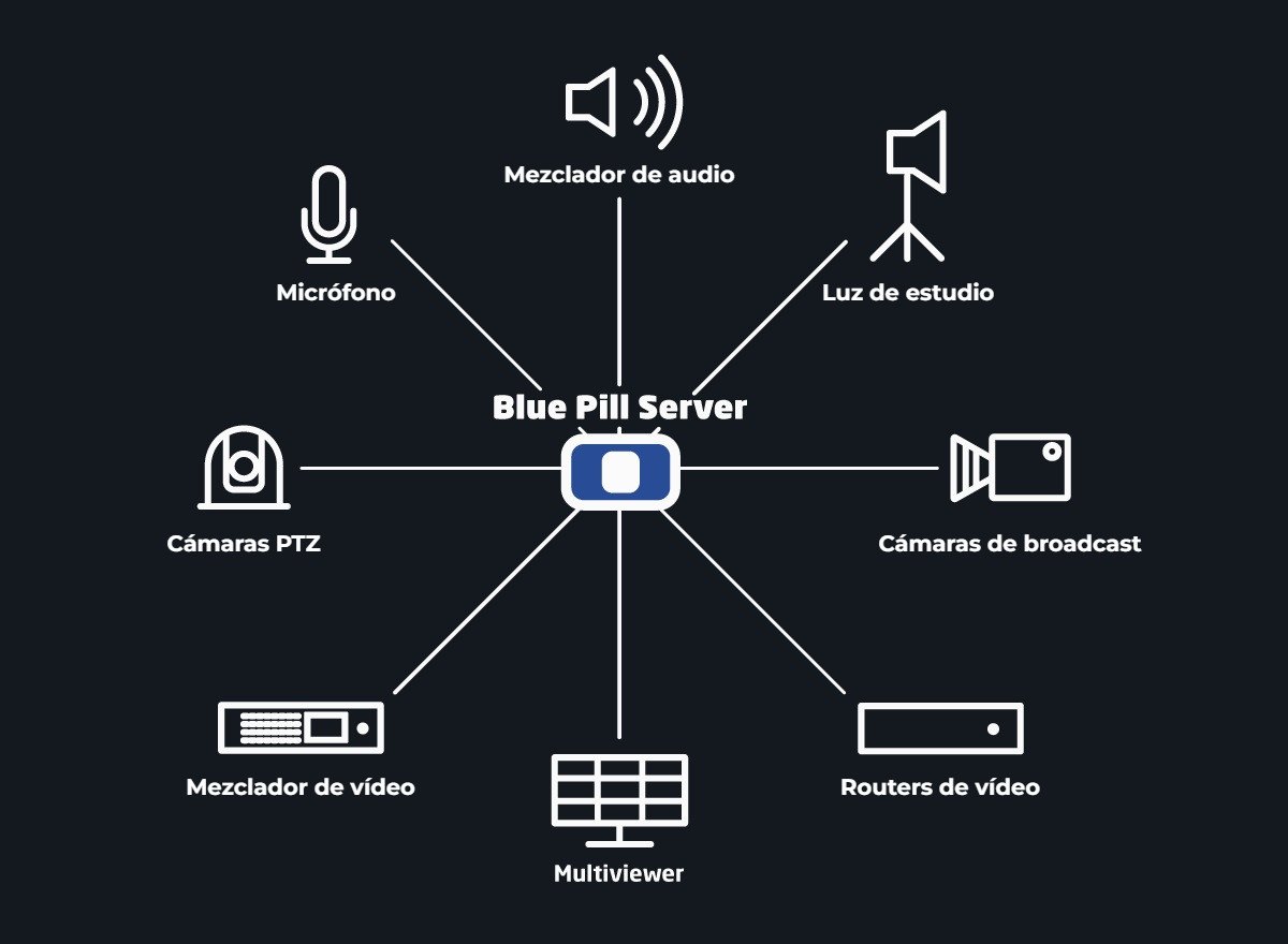 Controla todo lo que ocurre en el control