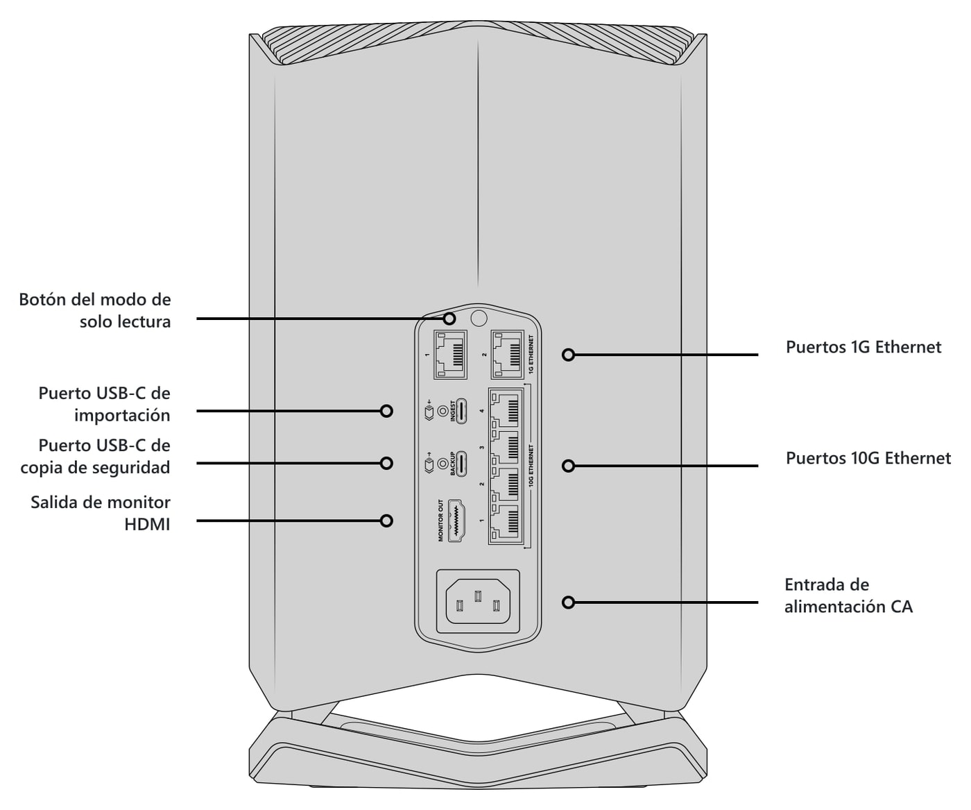 Blackmagic Design Cloud Store 20TB – Descripción de los conectores